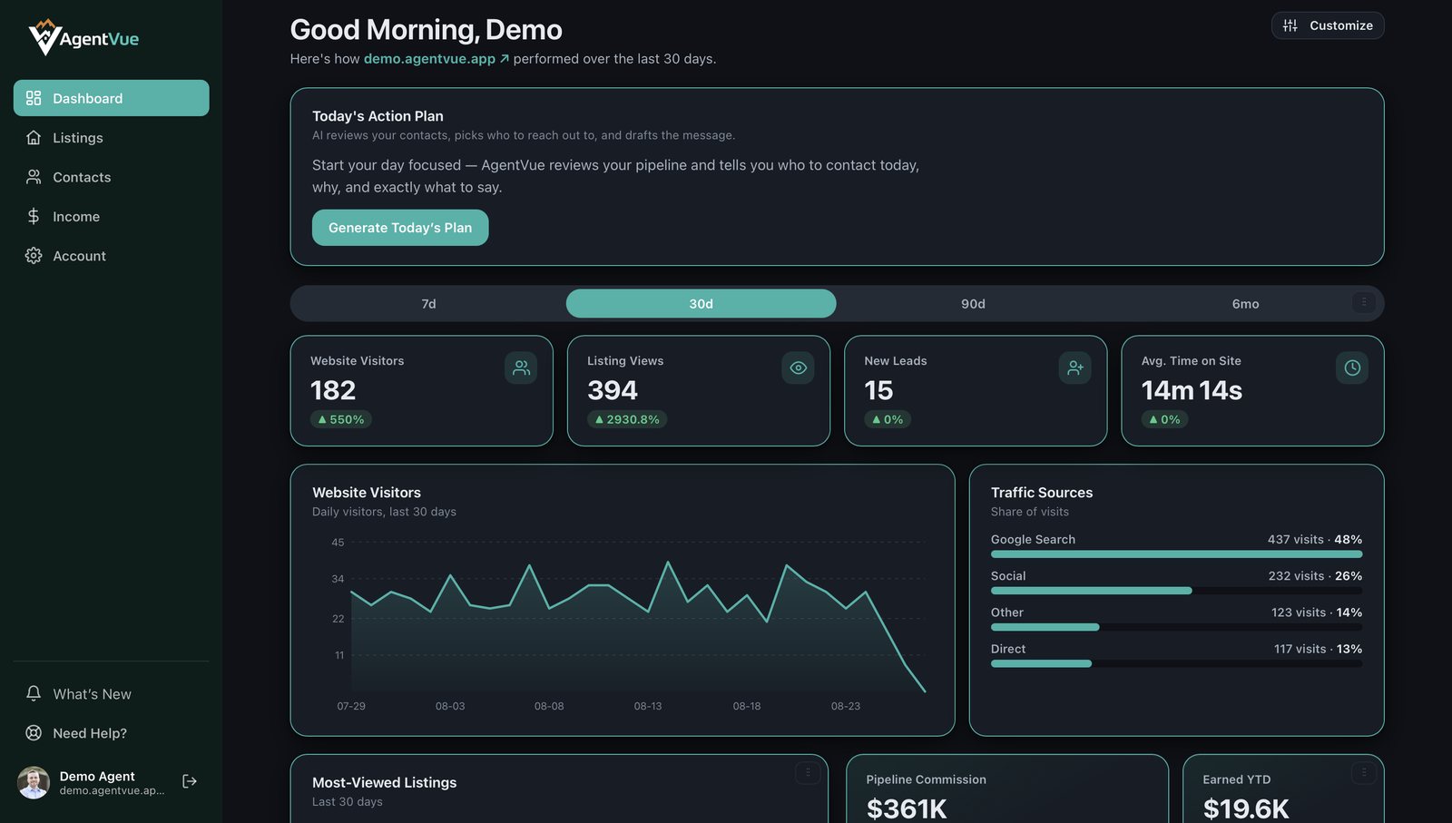 AgentVue platform dashboard preview
