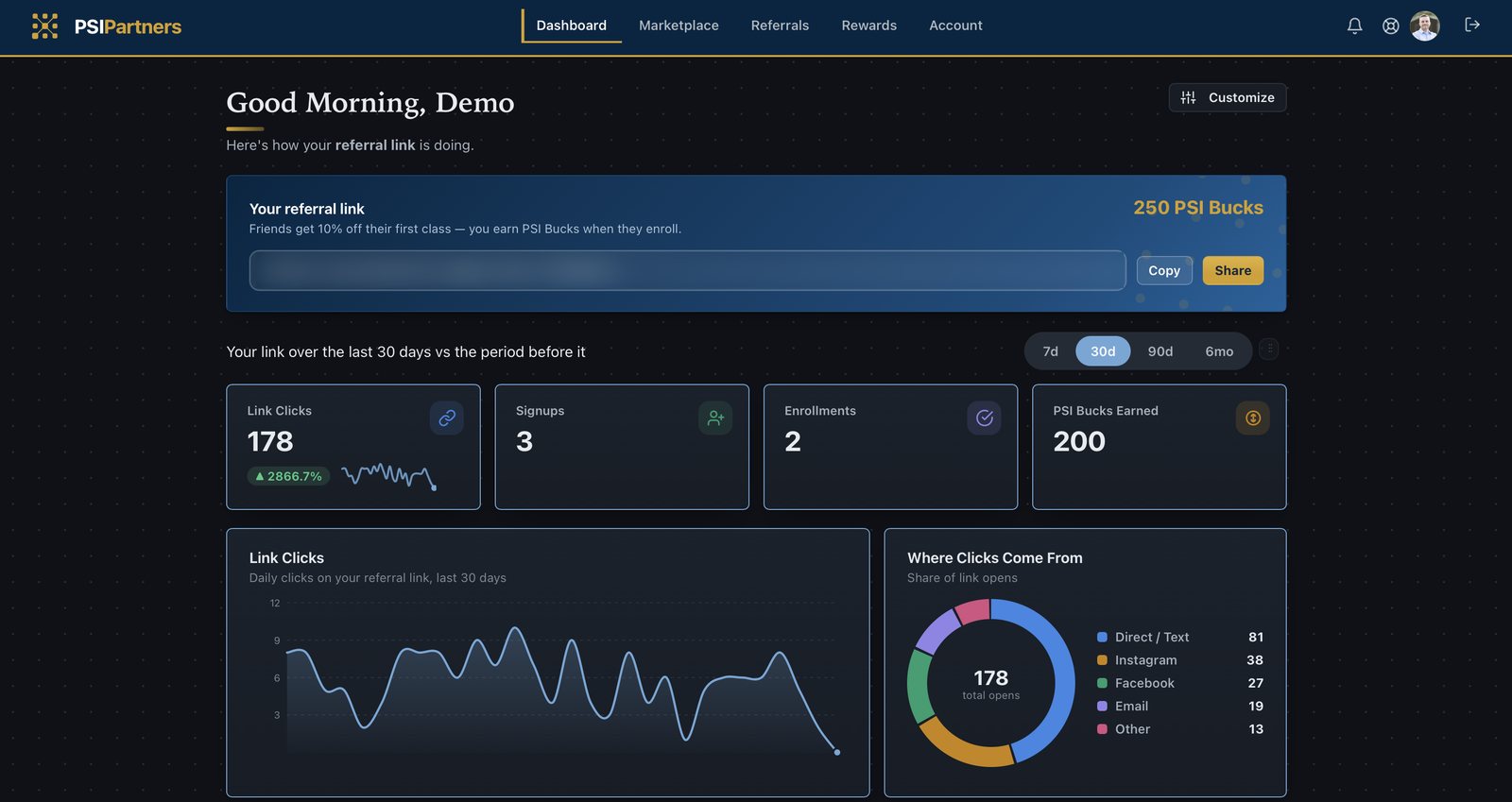 PSI Partners affiliate dashboard preview